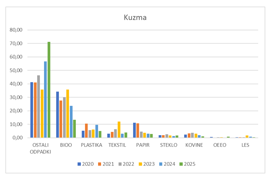 Posnetek zaslona 2025-04-15 123952